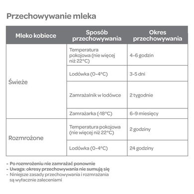 Beaba, woreczki do przechowywania pokarmu, 250ml, 50 szt.