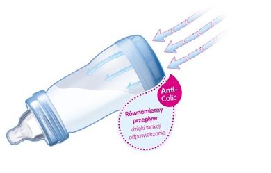 MAM, Anti-Colic, butelka antykolkowa, 2m+, 260 ml, szara + smoczek Original 6+