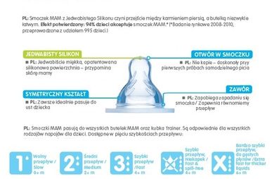 MAM, Silk Teat, smoczek na butelkę, szybkość przepływu X, 6m+
