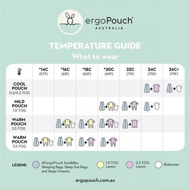 ergoPouch, otulacz śpiworek do spania, 0-3m, 1.0 tog, night sky