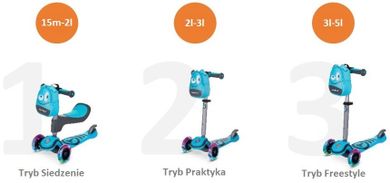 Smart Trike, Scooter, hulajnoga 3-kołowa