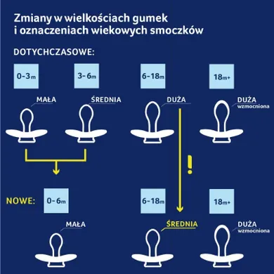 Lovi, I Love, smoczek dynamiczny, silikonowy, 6-18m, 2 szt.