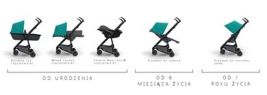 Quinny, Zapp Flex, wózek spacerowy, miętowy