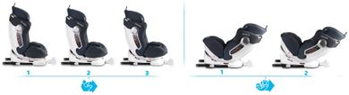 Ricokids, Stigo, fotelik samochodowy z daszkiem, obrotowy 360°, 0-36 kg, granatowy