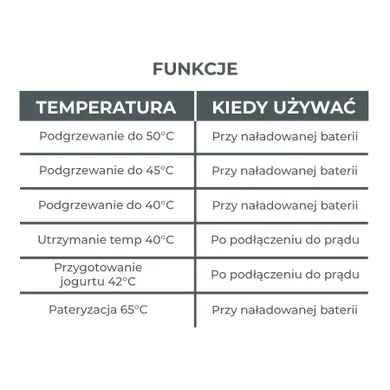 Nuvita, Pappa'n'Go, przenośny podgrzewacz posiłków dla dzieci