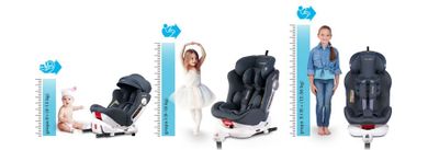 Ricokids, Stigo, fotelik samochodowy z daszkiem, obrotowy 360°, 0-36 kg, granatowy