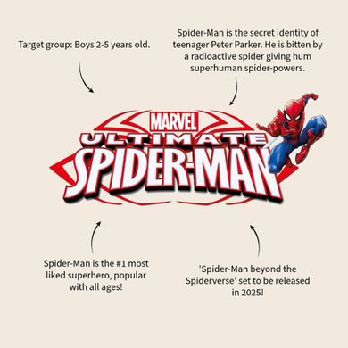 Spider-Man, lunchbox