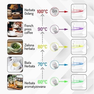 Gerlach, czajnik elektryczny, szklany z zaparzaczem i regulacją temperatury, 1.5 l, GL 1296