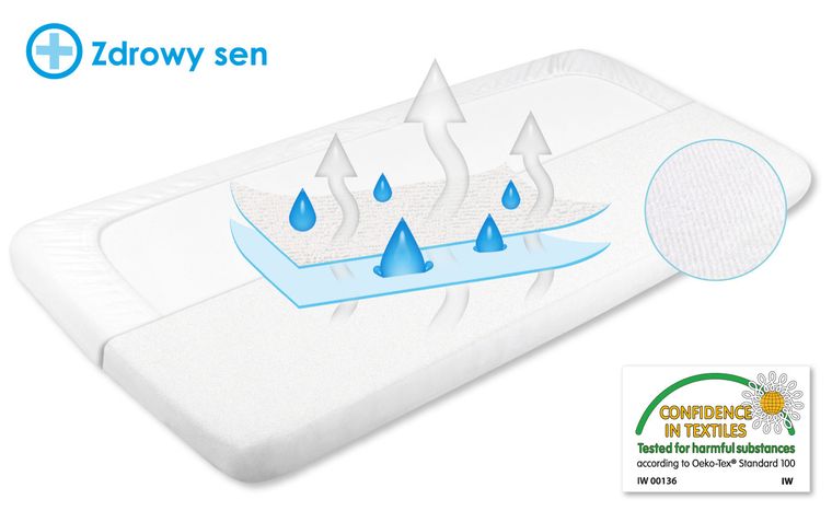 BabyMatex, nieprzemakalne prześcieradło frotte z gumką, niebieskie, 70-140 cm