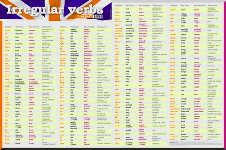 Demart Pap, podkładka na biurko, mata, czasowniki nieregularne, język angielski
