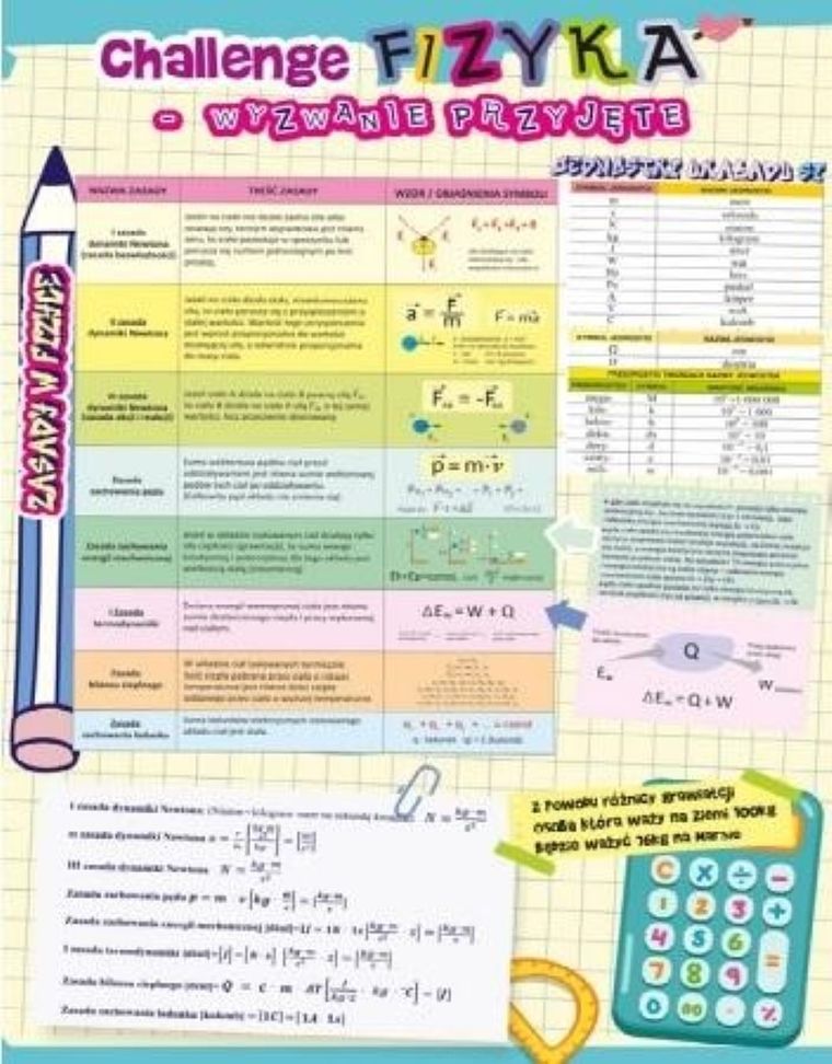 Dwustronna plansza-ściąga A4. Fizyka