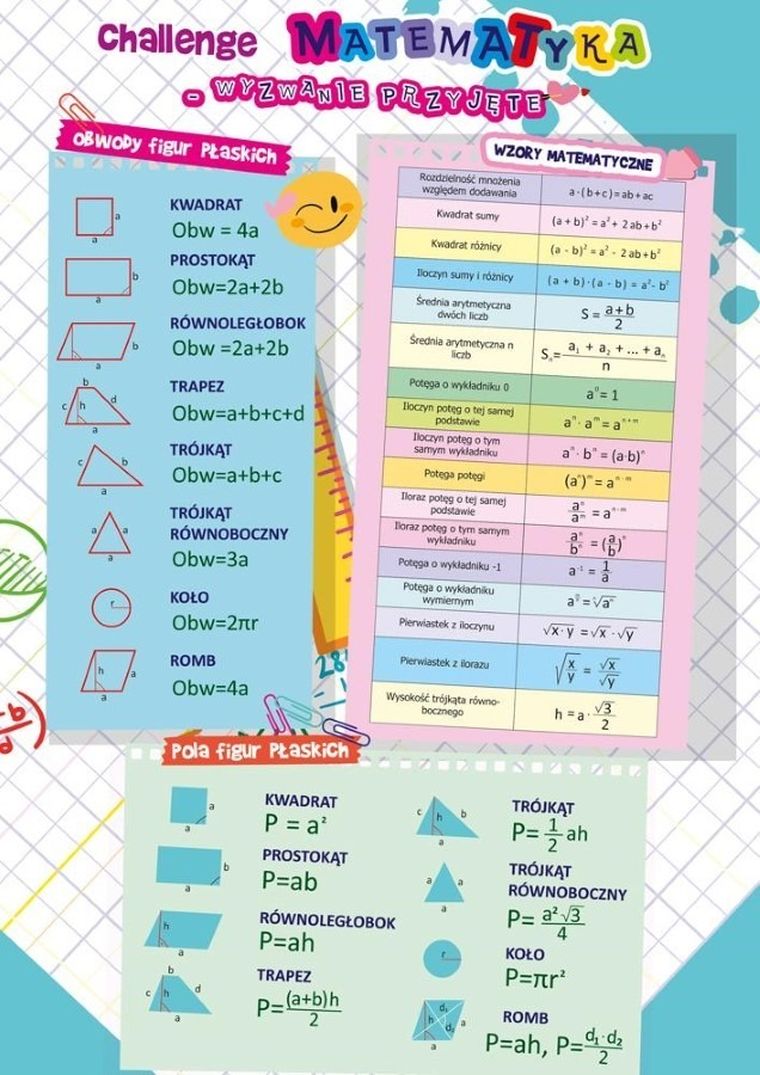 Dwustronna plansza-ściąga A4. Matematyka