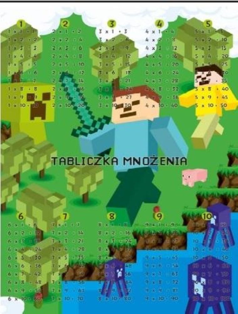Dwustronna plansza-ściąga A4. Tabliczka mnożenia