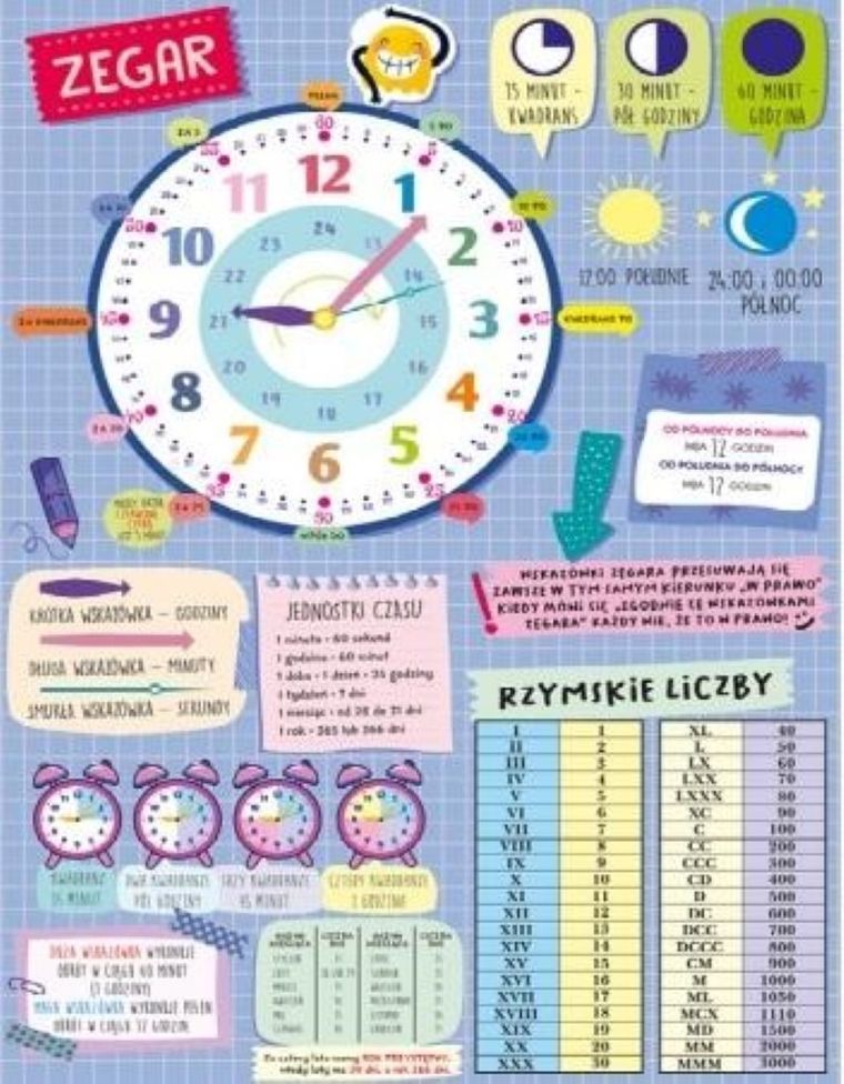 Dwustronna plansza-ściąga A4. Zegar