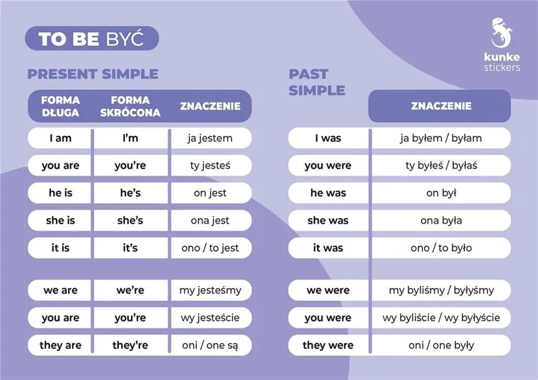 Fiszki do języka angielskiego. To Be 3 szt.