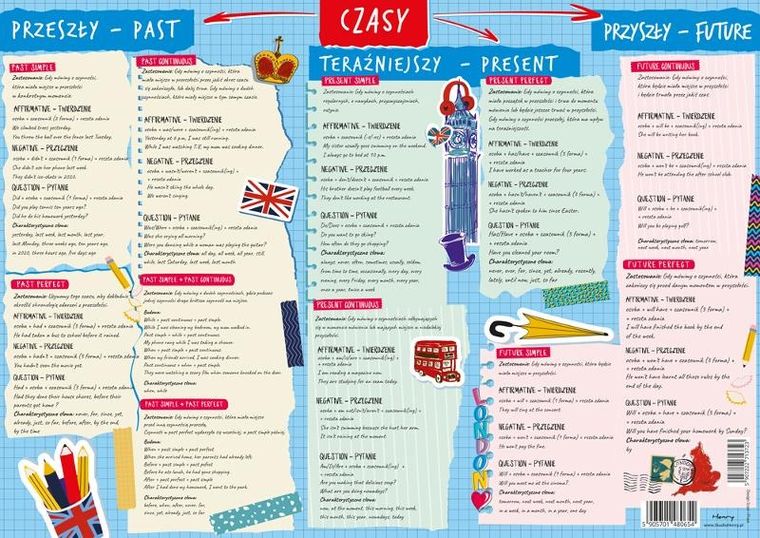 Henry, podkładka na biurko, dwustronna, J.Angielski, czasowniki