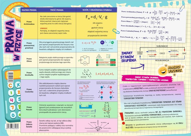 Henry, podkładka na biurko, mata, fizyka