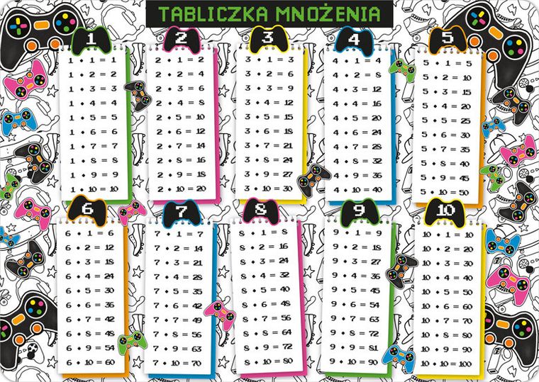 Henry, podkładka na biurko z tabliczką mnożenia, B3, pad