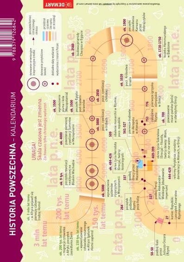 Historia. MAXI ściąga