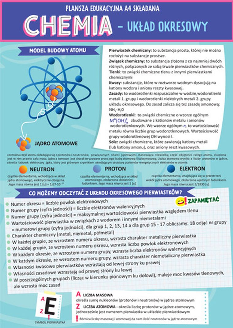 Karta edu składana. Chemia - układ okresowy A4