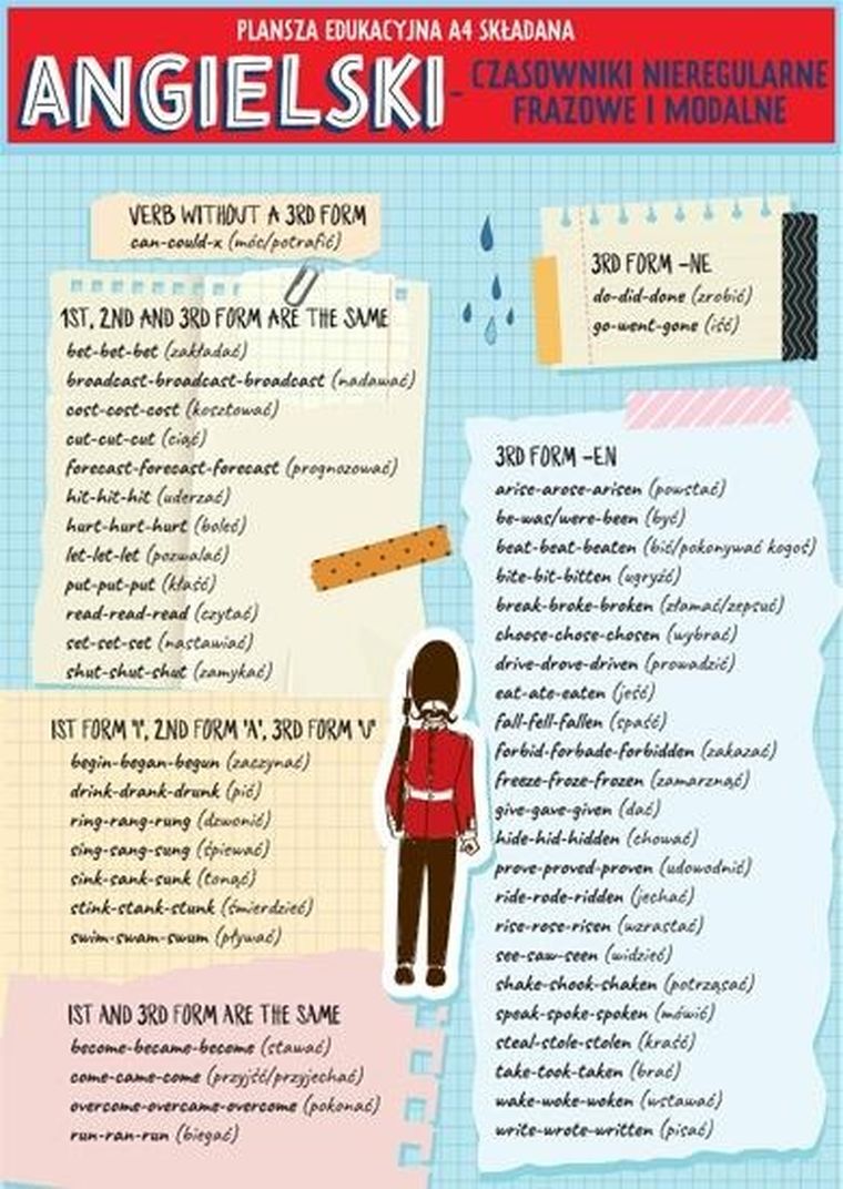 Karta edu składana. Język angielski - czasowniki A4