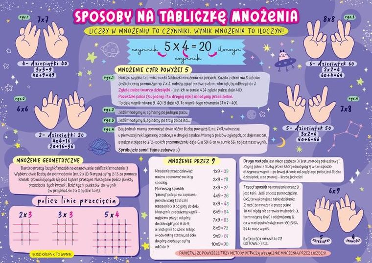 Karta edukacyjna. Matematyka sposób na tabliczkę mnożenia