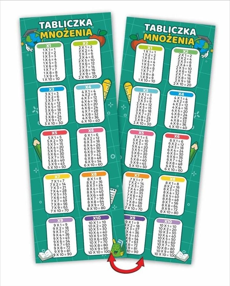 LearnHow, zakładki do książek, tabliczka mnożenia, 10 szt.