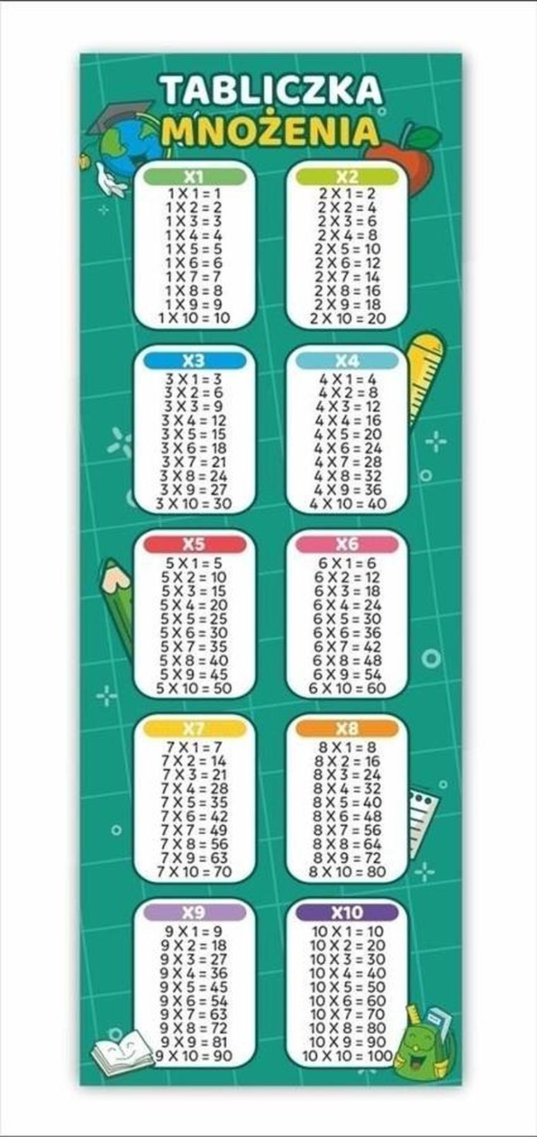 LearnHow, zakładki do książek, tabliczka mnożenia, 25 szt.