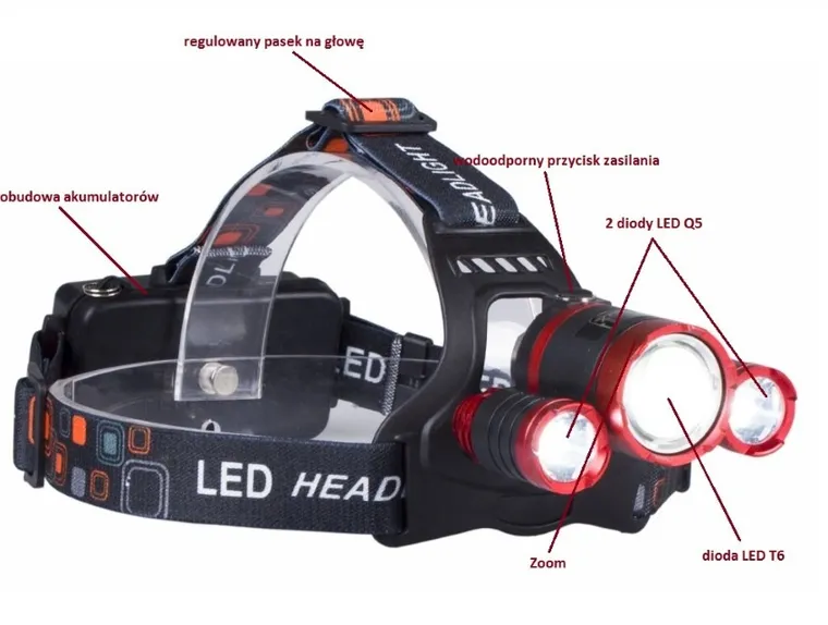 Libox, latarka czołowa, LB0106