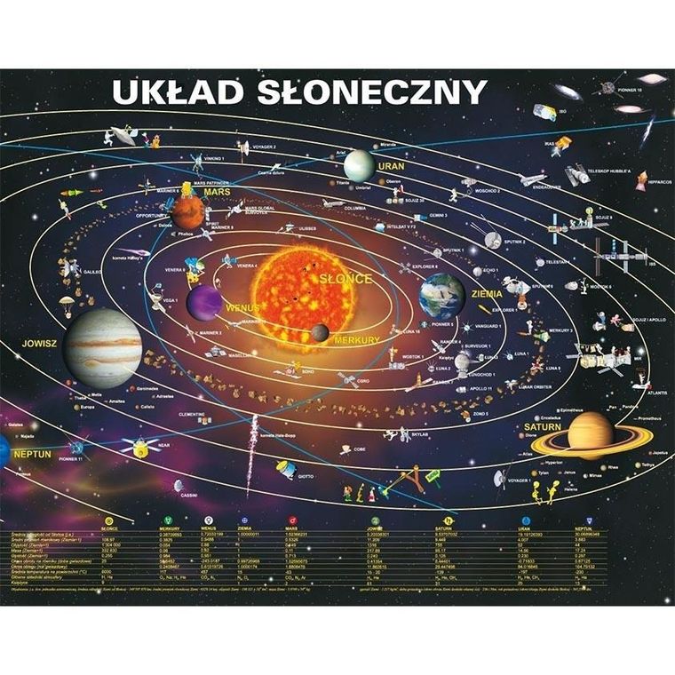 Mapa Uk ad S oneczny Smyk mapa-uk-ad-s-oneczny-smyk