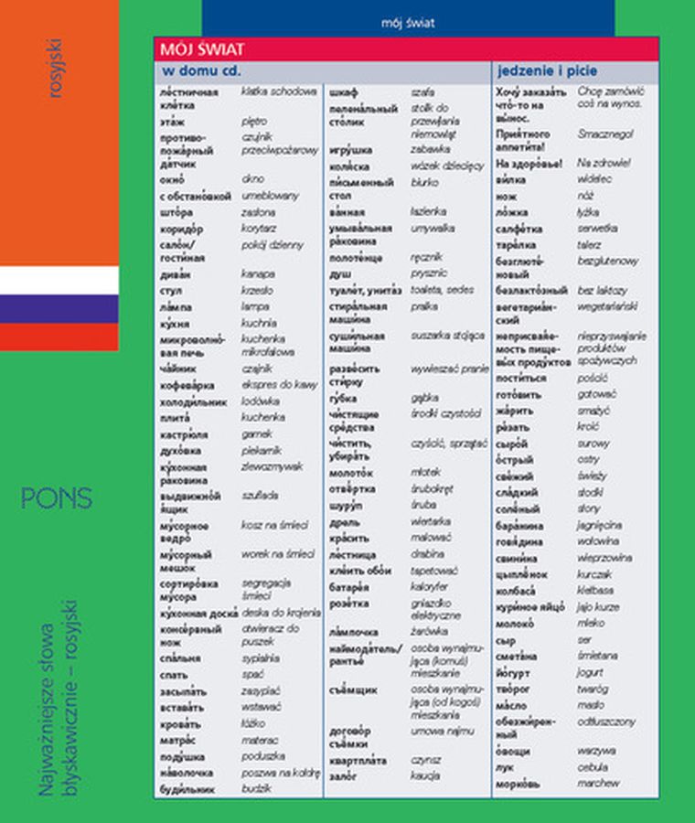Najważniejsze słowa. Błyskawicznie rosyjski