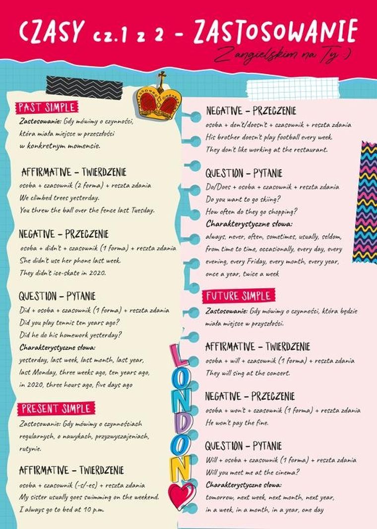Plansza edukacyjna A4, dwustronna, język angielski, czasy cz.1