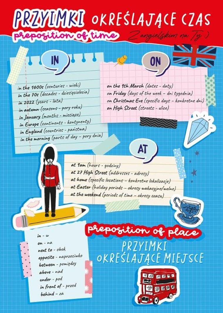 Plansza edukacyjna A4, dwustronna, język angielski, przyimki