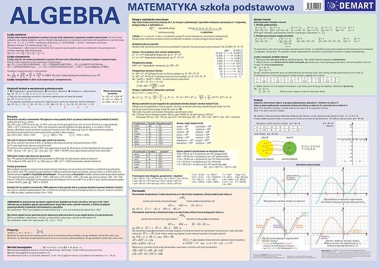 Plansza edukacyjna. Algebra