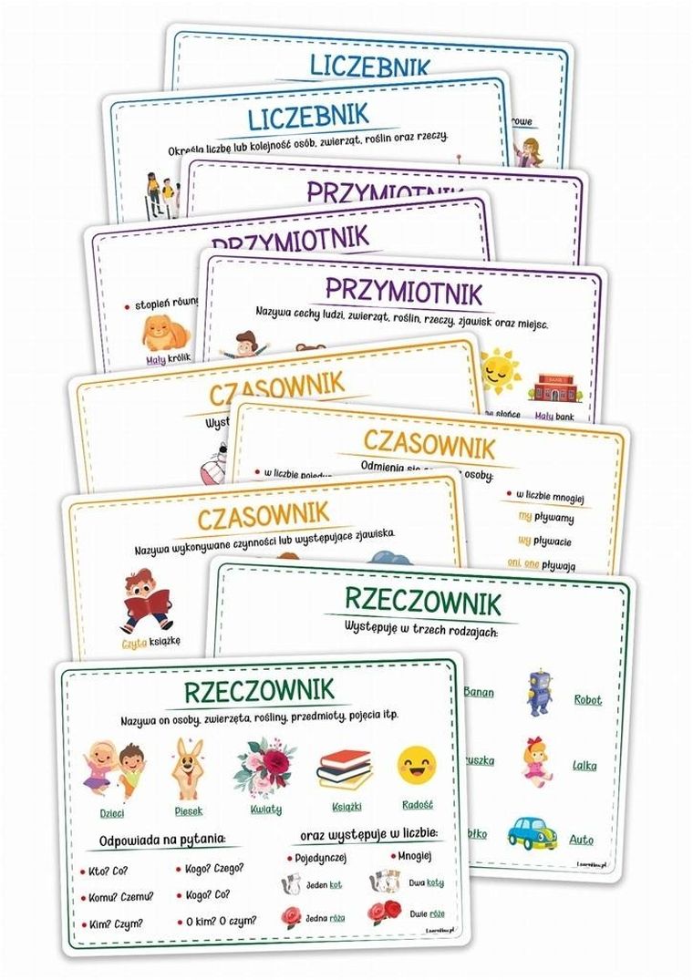 Plansze edukacyjne A4. Części mowy. 10 kart