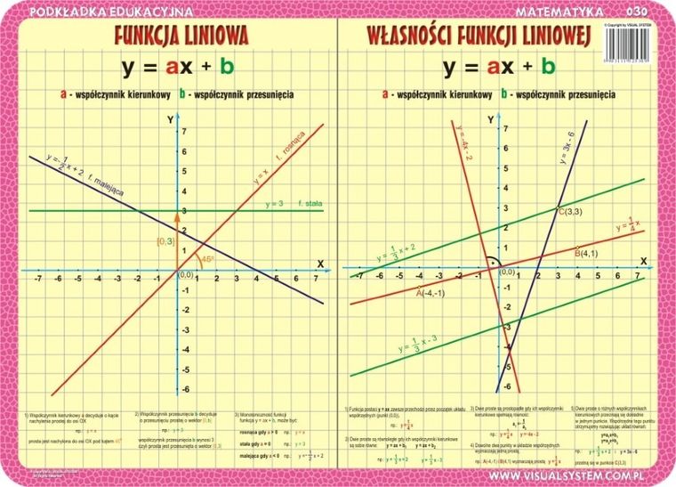 Podkładka na biurko, mata, dwustronna, Funkcja liniowa, twierdzenie Pitagorasa, okrąg i koło