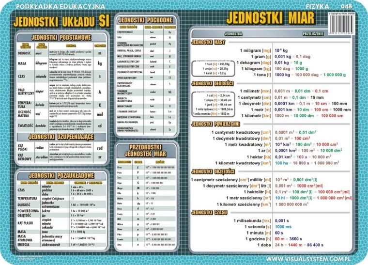 Podkładka na biurko, mata, dwustronna, Jednostki układu SI, jednostki miar, zasady dynamiki, maszyny proste