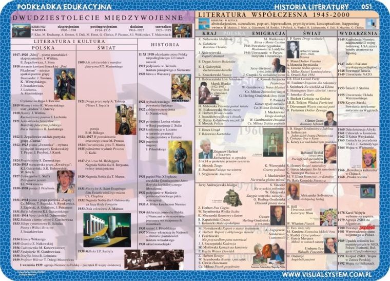 Podkładka na biurko, mata, dwustronna, Literatura: 20-lecie międzywojenne, współczesność, epoki i prądy w literaturze, >rodzaje i gatunki literackie