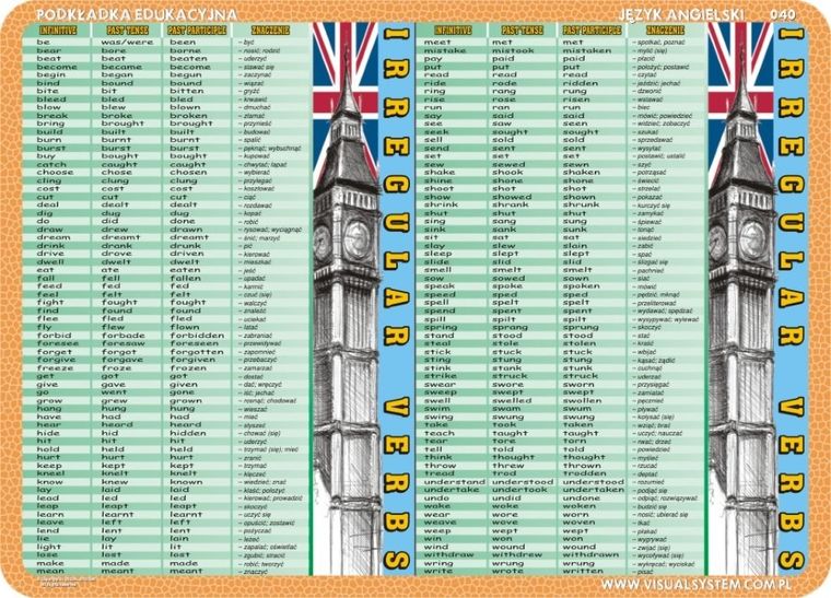 Podkładka na biurko, mata, dwustronna, The tenses, irregular verbs