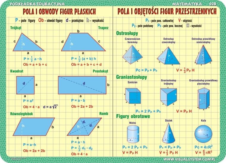 Podkładka na biurko, mata, dwustronna, Trójkąty, czworokąty, pola i obwody figur płaskich, pola i objętości figur przestrzennych