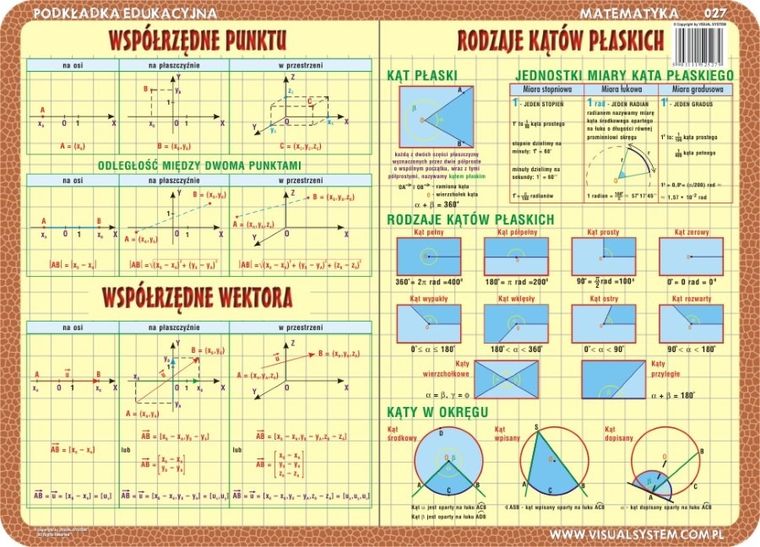 Podkładka na biurko, mata, dwustronna, Ułamki, zbiory, współrzędne punktu i wektora, rodzaje kątów płaskich