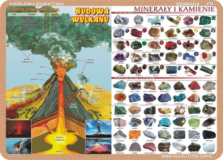 Podkładka na biurko, mata, dwustronna, Wulkan, minerały, dzieje geologiczne Ziemi, rzeźba powierzchni terenu