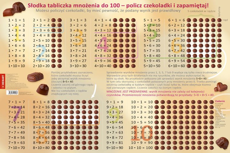 Podkładka na biurko, mata, tabliczka mnożenia