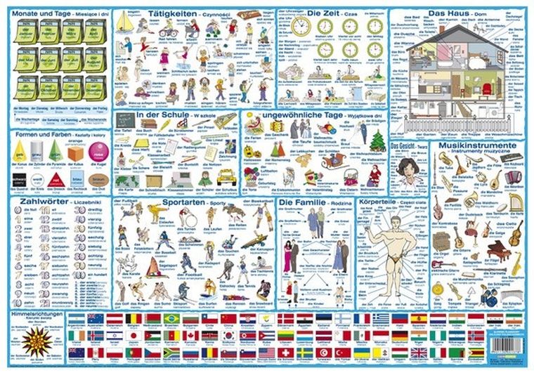 Podkładka na biurko, słownik polsko-niemiecki