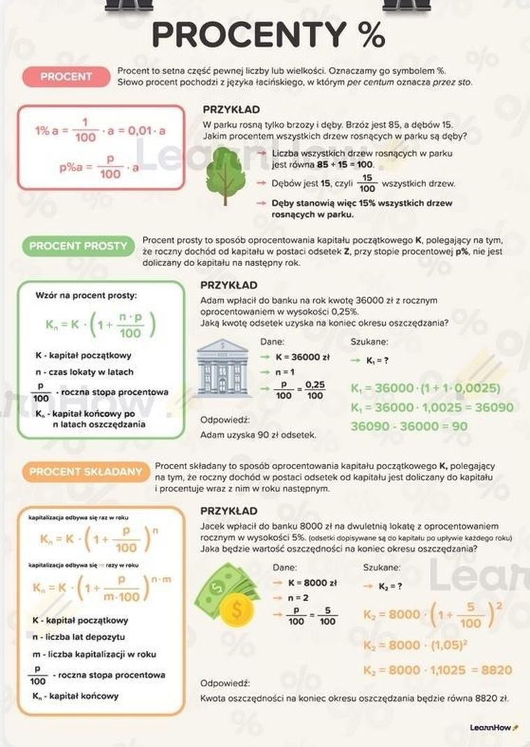 Procenty A3. Plakat edukacyjny