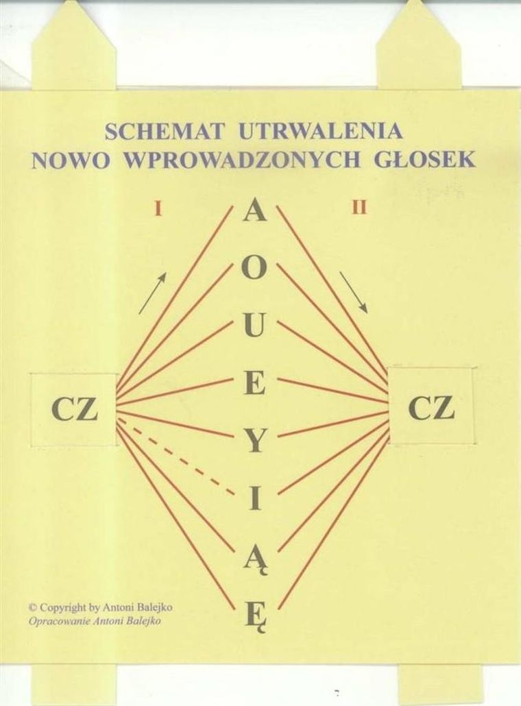 Schemat utrwalania nowo wprowadzonych głosek