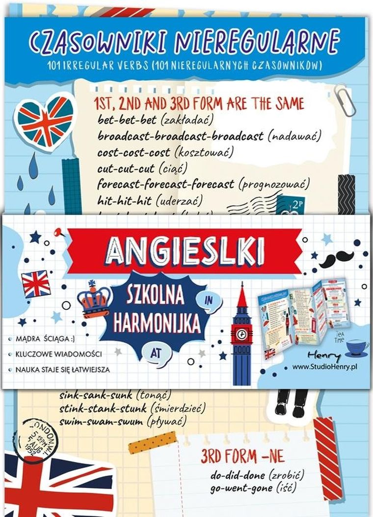 Ściąga harmonjka. Angielski czasowniki