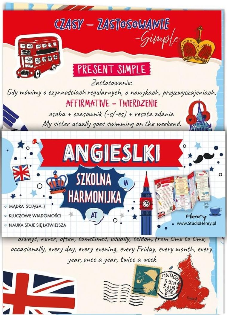 Ściąga harmonjka. Angielski czasy