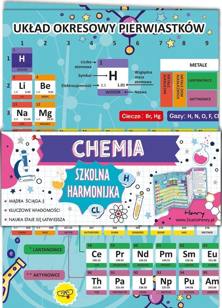 Ściąga harmonjka. Chemia układ okresowy