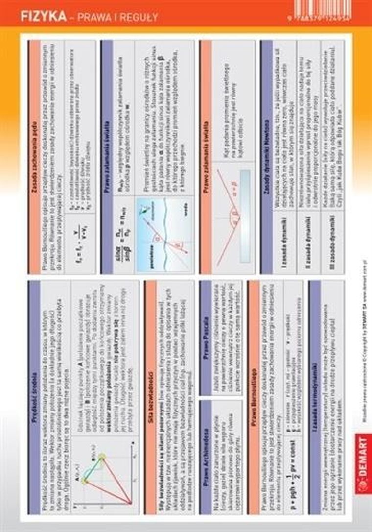 Ściągawka. Fizyka. Prawa i reguły